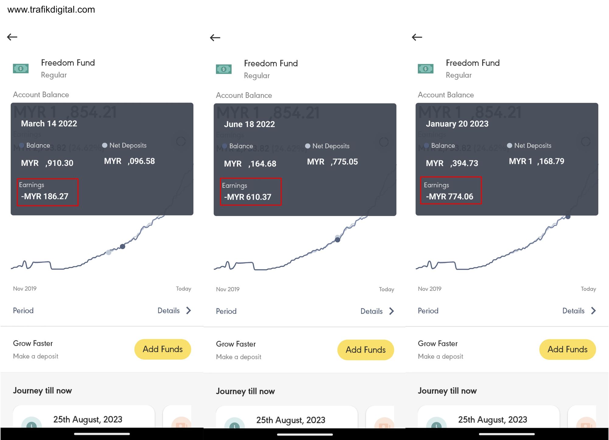 Beberapa contoh siri kerugian yang dihadapi sepanjang melabur di Wahed Invest